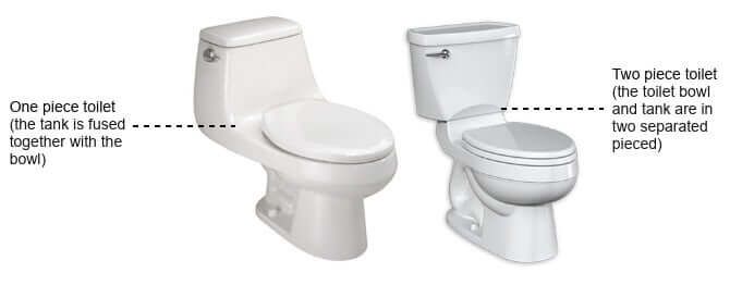 Illustrated difference between one-piece and two-piece toilet
